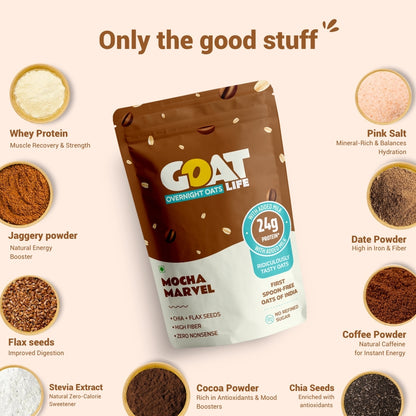 Mocha Marvel (PACK OF 7)