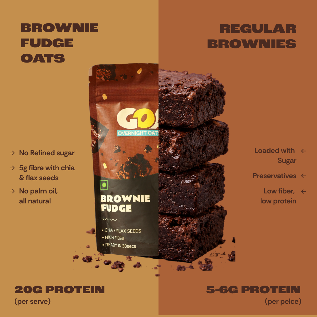 Brownie Fudge High Protein Oats - Pack of 5