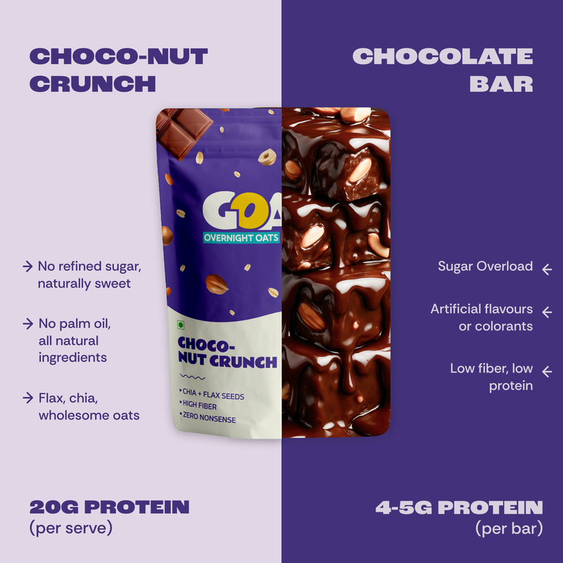Choconut Crunch High Protein Oats - Pack of 5