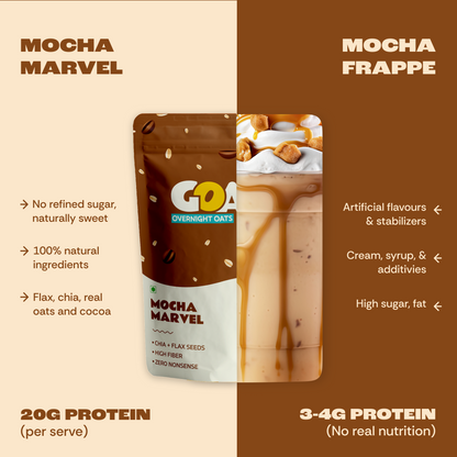 MOCHA MARVEL HIGH PROTEIN OATS  - (PACK OF 5)