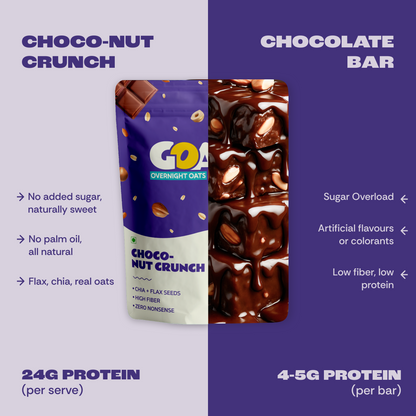 Choco-Nut Crunch (PACK OF 7)