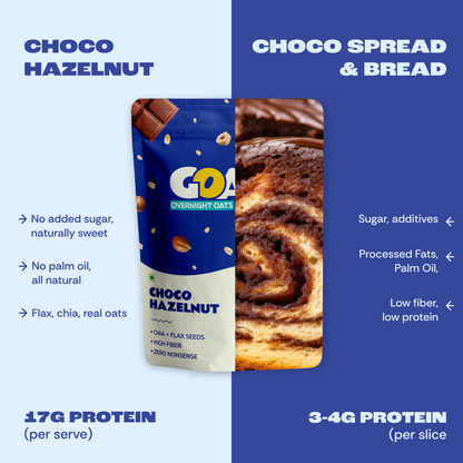 Choco Hazelnut (PACK OF 7)