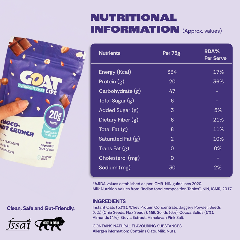 Choconut Crunch High Protein Oats - Pack of 5