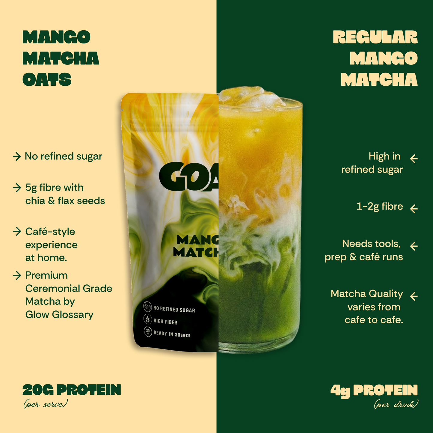 MANGO MATCHA HIGH PROTEIN OATS ( PACK OF 5 )