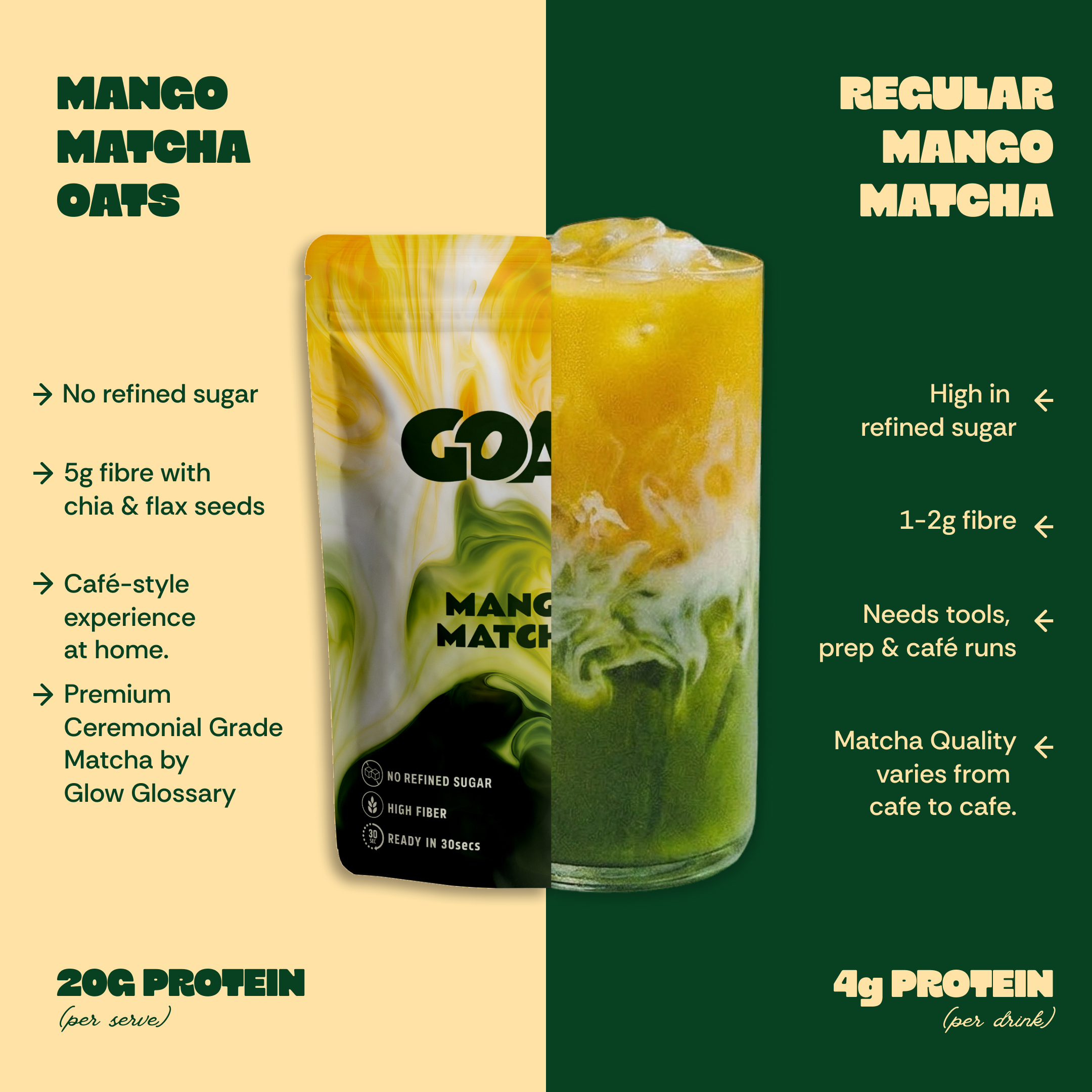 Mango Matcha High Protein Oats - Pack of 5